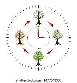 Abstract clock showing the change of seasons of the year.