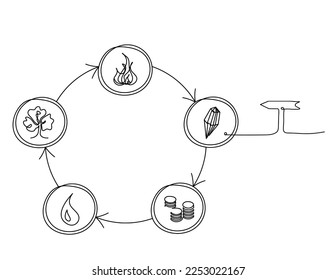 Abstract color circle of universe creation with five elements (wood, fire, earth, metal, water) in feng shui with direction as line drawing on the white background. Vector