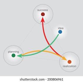 Abstract color graphics, about innovative idea 