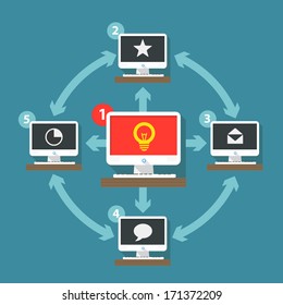 Abstract Computer Network Scheme