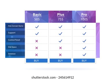 Plantilla de tabla de precios vectoriales de concepto creativo abstracto. Para web, sitio, aplicaciones móviles aisladas en segundo plano, ilustración artística, diseño, infografía de negocios, aplicaciones. Interfaz con tres tipos de plan