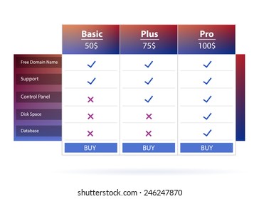 Abstract creative concept vector pricing table template. For web, site, mobile applications isolated on background, art illustration, design, business infographic, apps. Interface with three plan type