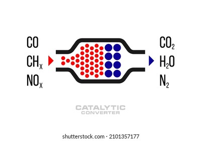 An Abstract Cutaway Diagram Of A Catalyst With Chemical Elements At The Inlet And Outlet Of The System 