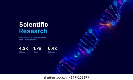 Abstract DNA Molecule Helix Spiral Wave Blue Background. Medical Science Concept, Genetic Biotechnology, Chemistry Biology, DNA Gene. Vector Illustration.