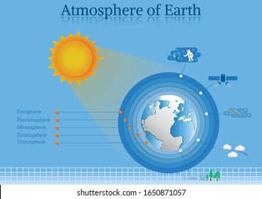 Abstract ecology  layers atmosphere of earth.