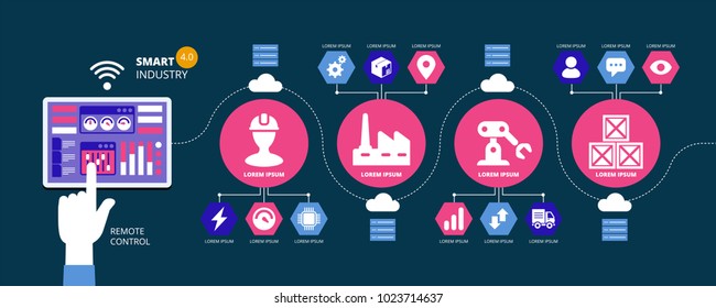 
Abstract factory info graphic elements. Industry 4.0, automation, internet of things concepts and tablet with human machine interface. Vector illustration svg