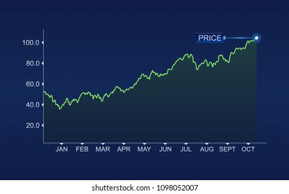 Abstract financial chart with green uptrend line graph on blue color background