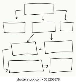 Abstract flowchart vector design elements. Hand-drawn frame, border, 
rectangle marker. Vector