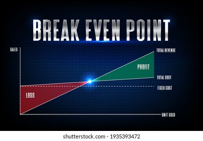 abstract futuristic technology background of break even point analysis stock market