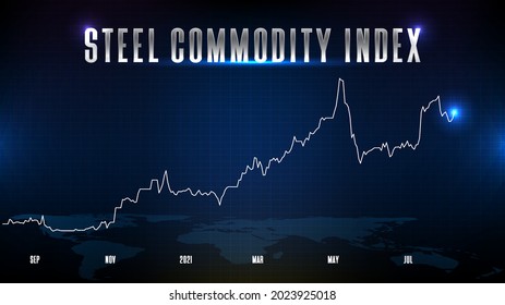 abstract futuristic technology background of steel commodity price index text stock market and chart graph