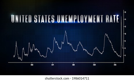 Abstract Futuristic Technology Background Of United States Unemployment Rate Line Graph Chartt