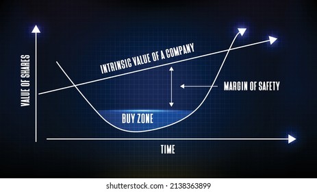 abstract futuristic technology background of Value investing with Margin of safety graph