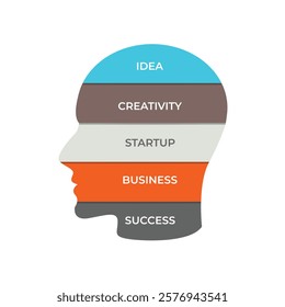 Abstract gradient element of graph, head with steps, face with steps, Creative concept for infographic