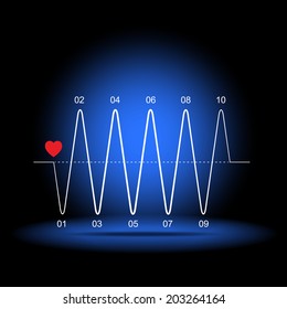 Abstract heart beats cardiogram as concept