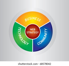 Abstract illustration about web strategy