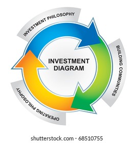 Abstract illustration with color chart of Investment diagram