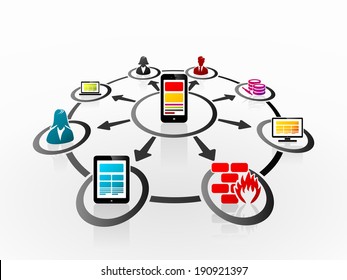 Abstract illustration with device synchronization