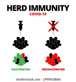 Abstract infographic. Syringe, group of vaccinated, unvaccinated people and Herd immunity COVID-19 text. Concept of herd immunity or people are infected with the infected person as virus spread.