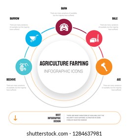 Abstract Infographics Of Agriculture Farming Template. Beehive, Barrow, Barn, Bale, Axe Icons Can Be Used For Workflow Layout, Diagram, Business Step Options, Banner, Web Design.