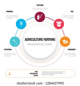 Abstract infographics of agriculture farming template. Pitchfork, Pinwheel, Pesticide, Pail, Mushroom icons can be used for workflow layout, diagram, business step options, banner, web design.