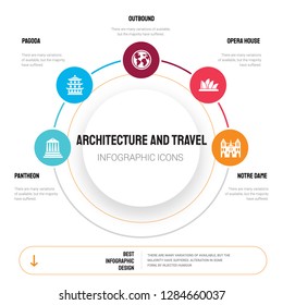 Abstract infographics of architecture and travel template. Pantheon, Pagoda, Outbound, Opera house icons can be used for workflow layout, diagram, business step options, banner, web design.
