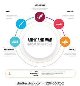 Abstract infographics of army and war template. Armo Vehicle, AK 47, Airplane Bomb, Airplane, Air force icons can be used for workflow layout, diagram, business step options, banner, web design.