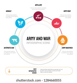 Abstract infographics of army and war template. Automatic Gun, Assault, artillery, boat, Army backpack icons can be used for workflow layout, diagram, business step options, banner, web design.