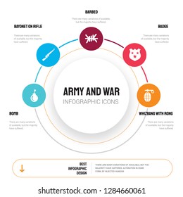 Abstract infographics of army and war template. Bomb, Bayonet On Rifle, Barbed, Badge, Whizbang with Rong icons can be used for workflow layout, diagram, business step options, banner, web design.