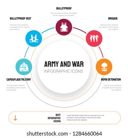 Abstract infographics of army and war template. Camouflage military clothing, Bulletproof Vest, icons can be used for workflow layout, diagram, business step options, banner, web design.