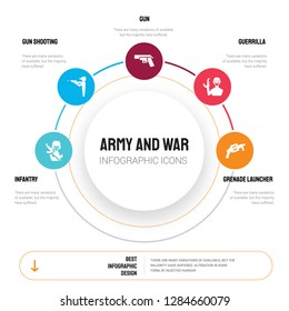 Abstract infographics of army and war template. Infantry, gun shooting, Gun, guerrilla, Grenade Launcher icons can be used for workflow layout, diagram, business step options, banner, web design.