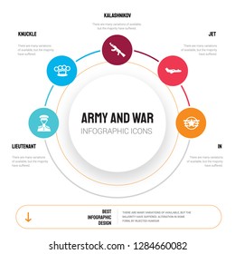 Abstract infographics of army and war template. lieutenant, Knuckle, Kalashnikov, Jet, In icons can be used for workflow layout, diagram, business step options, banner, web design.