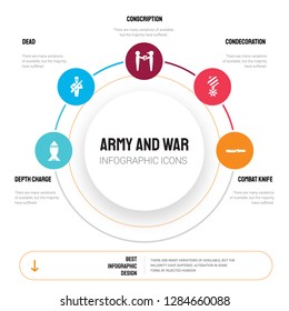 Abstract infographics of army and war template. Depth Charge, Dead, conscription, Condecoration, combat knife icons can be used for workflow layout, diagram, business step options, banner, web design.