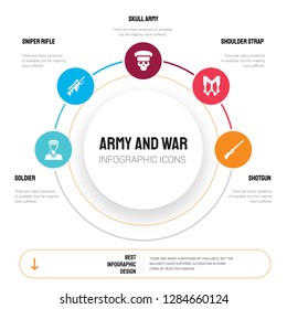 Abstract infographics of army and war template. Soldier, Sniper Rifle, Skull Army, Shoulder strap, Shotgun icons can be used for workflow layout, diagram, business step options, banner, web design.
