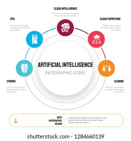 Abstract infographics of artificial intelligence template. Cyborg, Cpu, Cloud Intelligence, computing icons can be used for workflow layout, diagram, business step options, banner, web design.