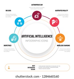Abstract infographics of artificial intelligence template. Biometrics, Big data, Autonomous car icons can be used for workflow layout, diagram, business step options, banner, web design.