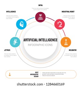 Abstract infographics of artificial intelligence template. Jetpack, Intelligence, Infra, Industrial robot icons can be used for workflow layout, diagram, business step options, banner, web design.