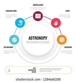 Abstract infographics of astronomy template. Day and night, Crescent moon, Constellation, Comet, Capricorn icons can be used for workflow layout, diagram, business step options, banner, web design.