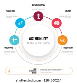 Abstract infographics of astronomy template. Finderscope, Falling star, Extraterrestrial, Eclipse icons can be used for workflow layout, diagram, business step options, banner, web design.