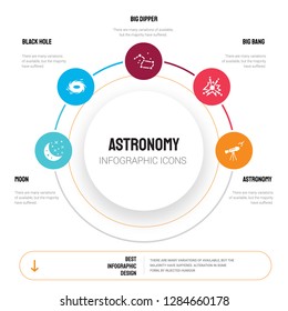 Abstract infographics of astronomy template. Moon, Black hole, Big dipper, bang, Astronomy icons can be used for workflow layout, diagram, business step options, banner, web design.