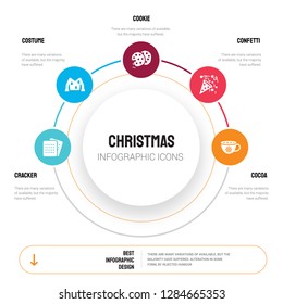 Abstract infographics of christmas template. Cracker, Costume, Cookie, Confetti, Cocoa icons can be used for workflow layout, diagram, business step options, banner, web design.