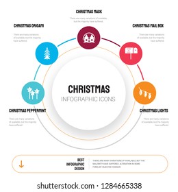 Abstract infographics of christmas template. Peppermint, Origami, Mask icons can be used for workflow layout, diagram, business step options, banner, web design.