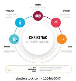 Abstract infographics of christmas template. Wishlist, Tin Soldier, Sweets, Sparkler, Soda icons can be used for workflow layout, diagram, business step options, banner, web design.