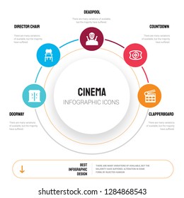 Abstract infographics of cinema template. Doorway, Director chair, deadpool, Countdown, Clapperboard icons can be used for workflow layout, diagram, business step options, banner, web design.