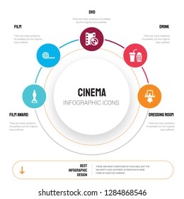 Abstract infographics of cinema template. film award, Film, Dvd, Drink, Dressing room icons can be used for workflow layout, diagram, business step options, banner, web design.