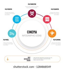 Abstract infographics of cinema template. Film reel, Poster, director, counter, film camera icons can be used for workflow layout, diagram, business step options, banner, web design.