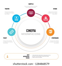 Abstract infographics of cinema template. Ticket, Theatre, subtitle, studio, Storyboard icons can be used for workflow layout, diagram, business step options, banner, web design.