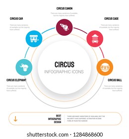 Abstract infographics of circus template. Circus Elephant, Car, Canon, Cage, ball icons can be used for workflow layout, diagram, business step options, banner, web design.