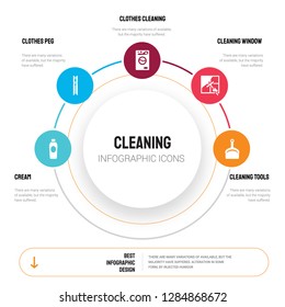 Abstract infographics of cleaning template. Cream, Clothes peg, Cleaning, Cleaning Window icons can be used for workflow layout, diagram, business step options, banner, web design.