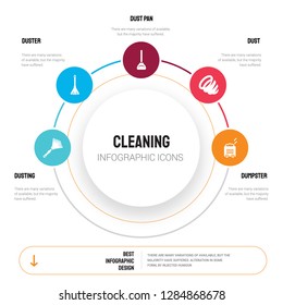 Abstract infographics of cleaning template. Dusting, Duster, Dust pan, Dust, Dumpster icons can be used for workflow layout, diagram, business step options, banner, web design.