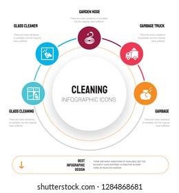 Abstract infographics of cleaning template. Glass cleaning, cleaner, Garden hose, Garbage truck icons can be used for workflow layout, diagram, business step options, banner, web design.